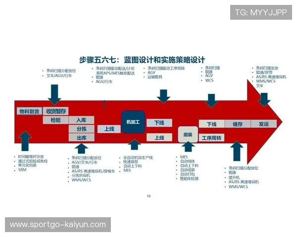 可穿戴设备从数据监测向交互服务升级延伸价值链